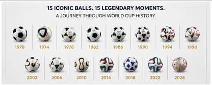🏆Flash Sale 5K+ SOLD!⚽15 Pcs Classic Football Collectible Gift Sets from 1970 to 2026 Football Cup