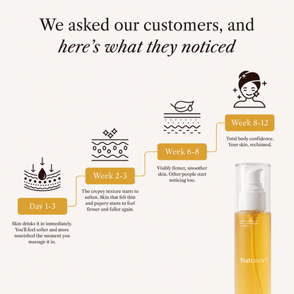🔥Flash Sale 5K+ SOLD!✨Natravor® Botanical Body Oil