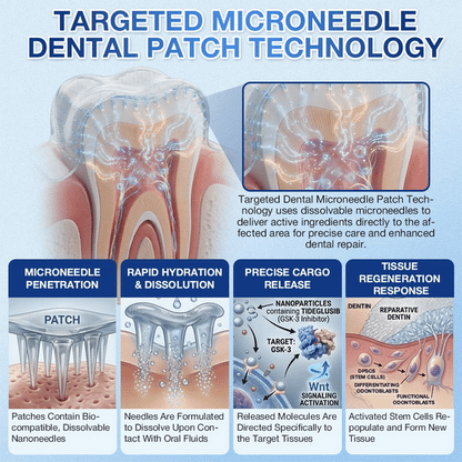 🔥Last Day 49% OFF🦷 Tideglusib Fast‑Dissolving Tooth & Gum Repair Oral Strips ✨