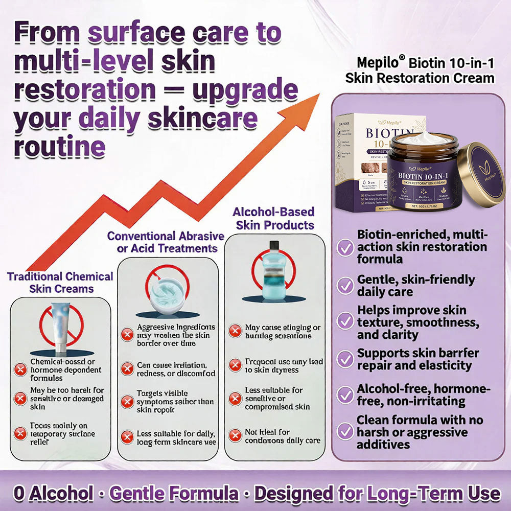 Made and Shipped from USA ✨Mepilo® Biotin 10-in-1 Skin Restoration Cream 🍀