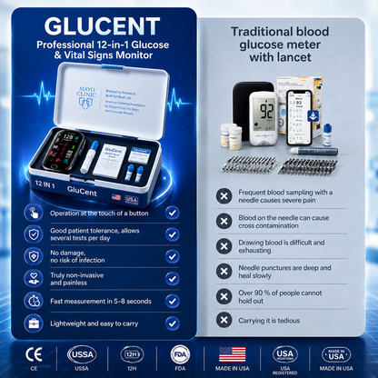 🔥Final 2 Hours : Only Limited Stock Left🏆GluGent™ Non-Invasive Blood Glucose Meter 99.9% Accuracy （Mayo Clinic Recommended）