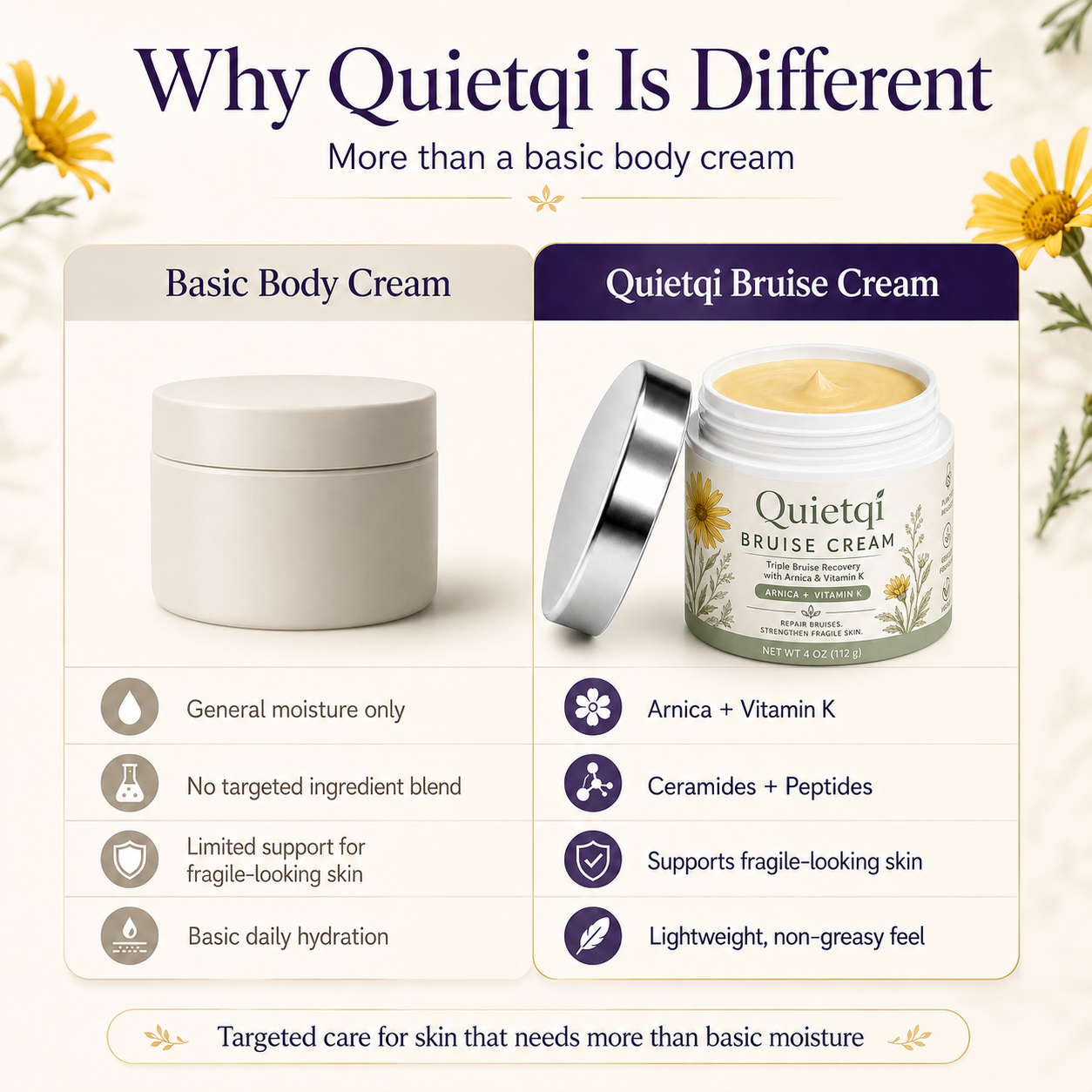 ⭐ Trusted by 100,000+ Customers – Quietqi Bruise Recovery Cream