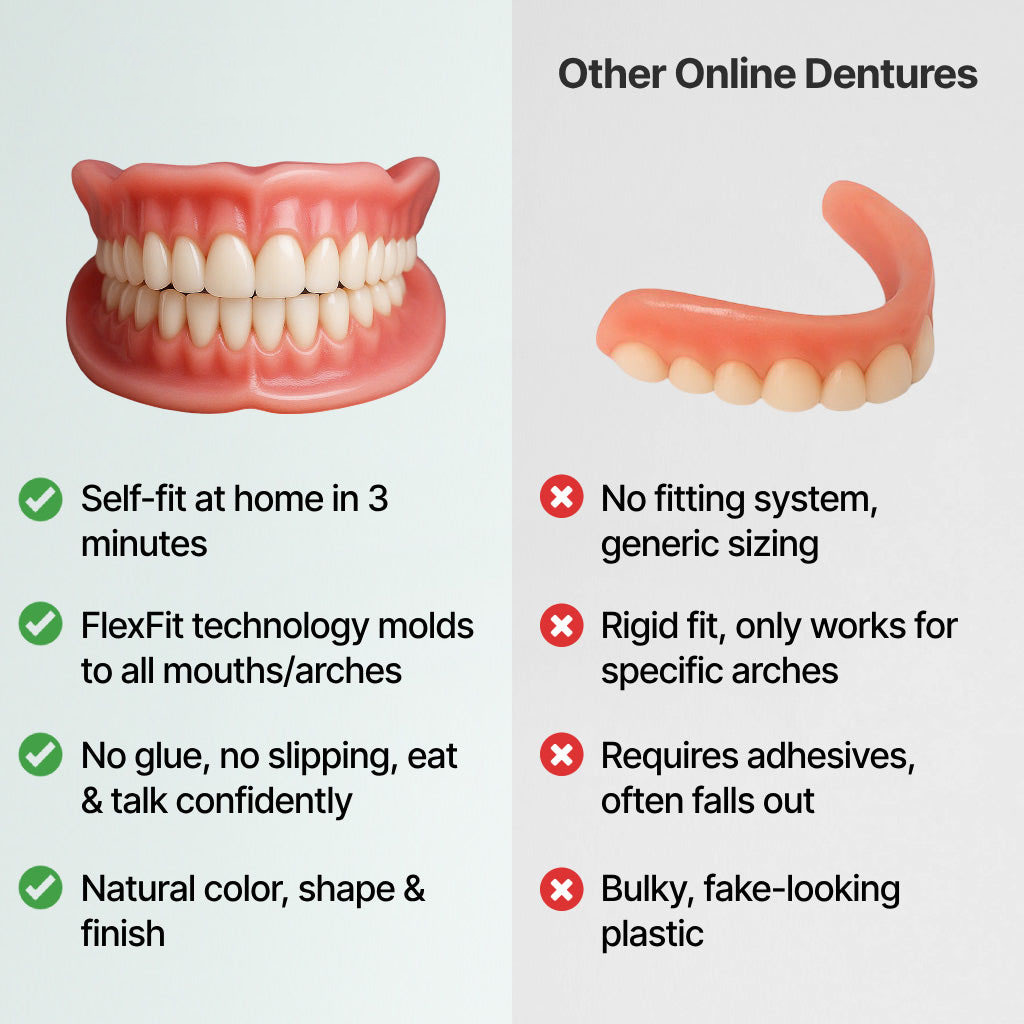 🔥🔥🔥Ends Today: 70% OFF!🦷BRONY™ Custom-Fit Full Functional Dentures Make you more confident