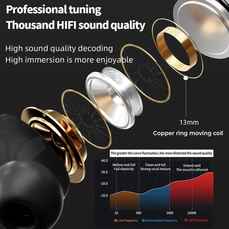New Bluetooth Earbuds With Full Color Display