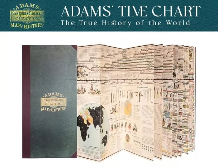 🏆Flash Sale 5K+ SOLD!🌟📜 Adams Time Chart 2.0